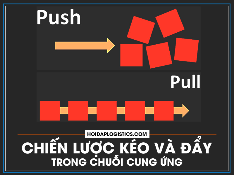 Chiến lược Push và Pull