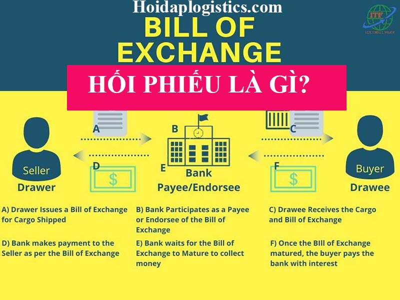 hối phiếu bill of exchange là gì